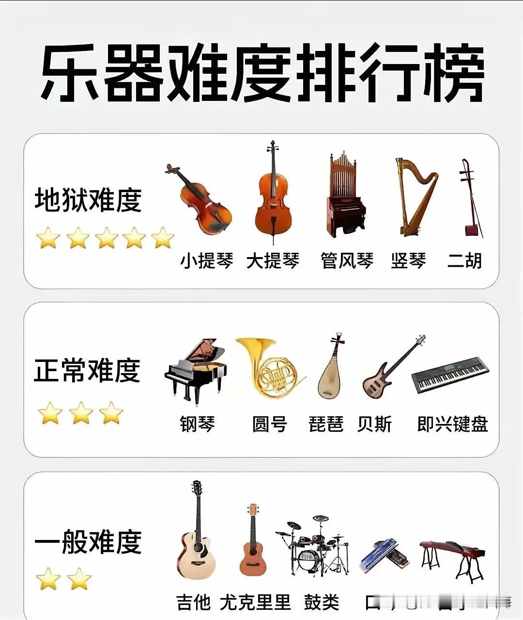 乐器难度排行榜：小提琴最难，钢琴最易，你选对了吗？🎵🎹🎸