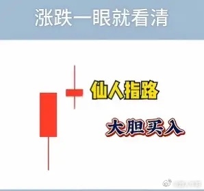 散户必须学七种k线形态红日初升，希望在望 ​​​