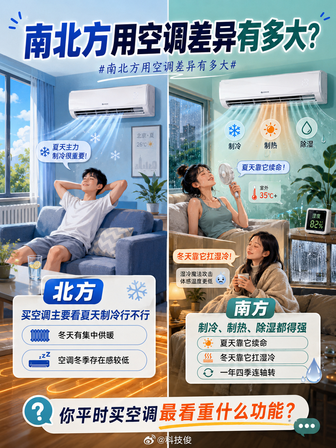 南北方用空调差异有多大北方的朋友买空调，基本就看夏天制冷行不行，毕竟冬天人家有集