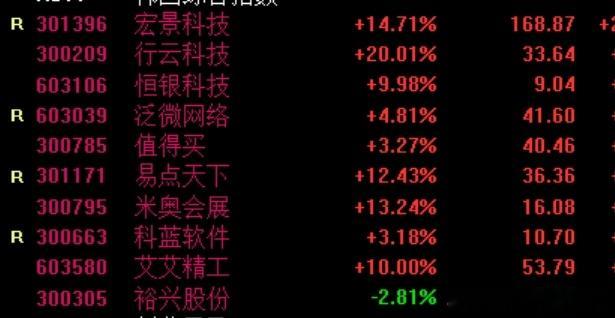DeepSeek登顶全球第一Ai应用的细分基本拿了。应用阻力最小，东山精密这都封