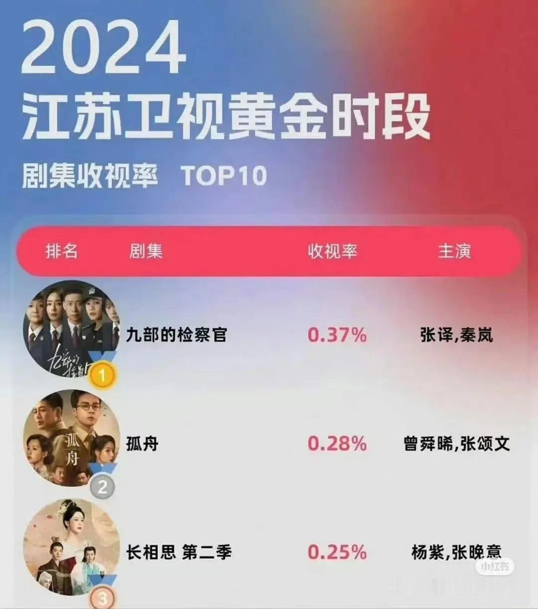 2024年江苏卫视收视率第三👍👍👍长相思第二季✌✌✌ 