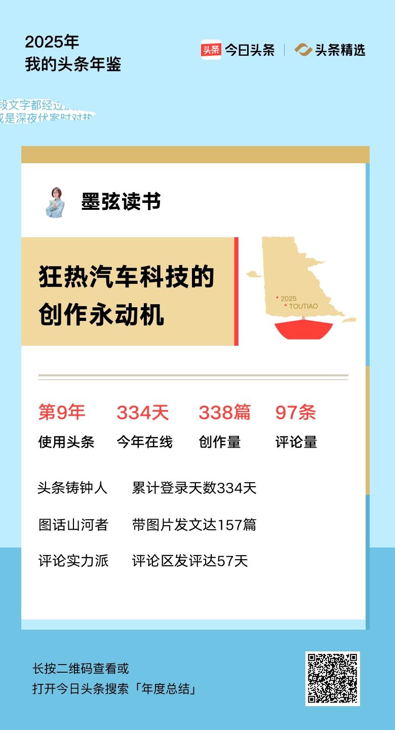 重磅上线！我的年度鉴定结果是“狂热汽车科技的创作永动机”，你的结果又是什么？快来