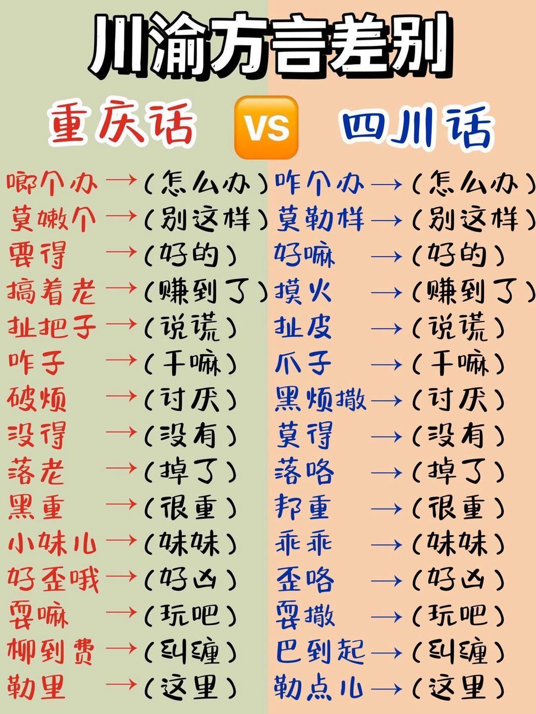 这届年轻人真把方言梗玩活了 川渝一家亲，来川渝玩的朋友，学点川渝方言肯定有用处的