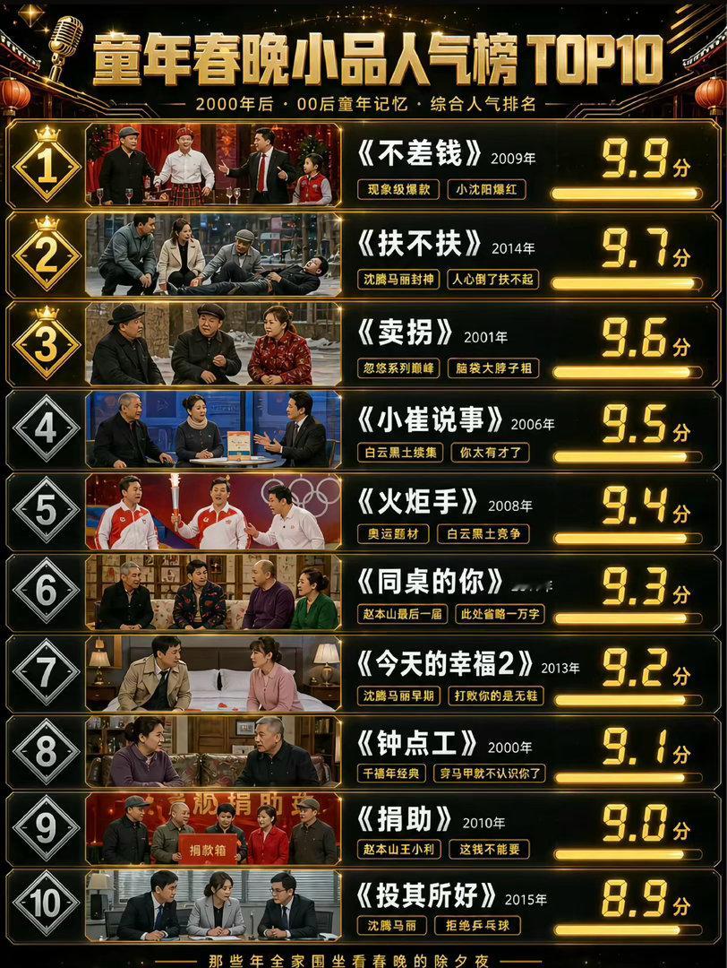 小品神仙打架的年代哪个是你心中最好的喜剧小品 ​​​