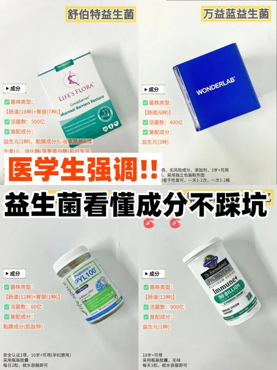 医学生|益生菌挑选无废话功课👇