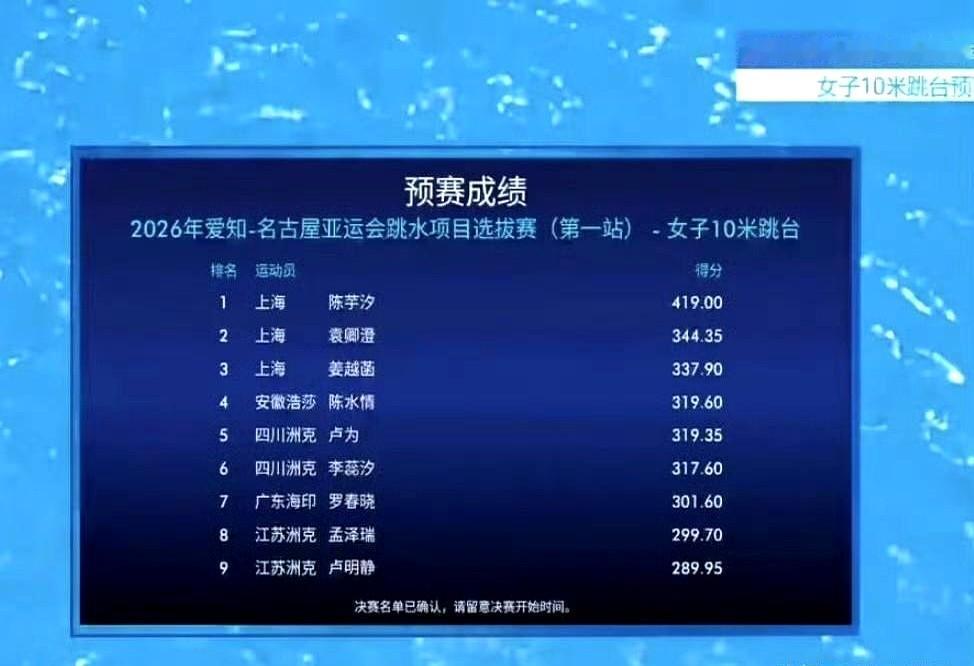 2026年名古屋亚运会跳水项目选拔赛女子10米台预赛：
我就看了一眼这分数，陈芋