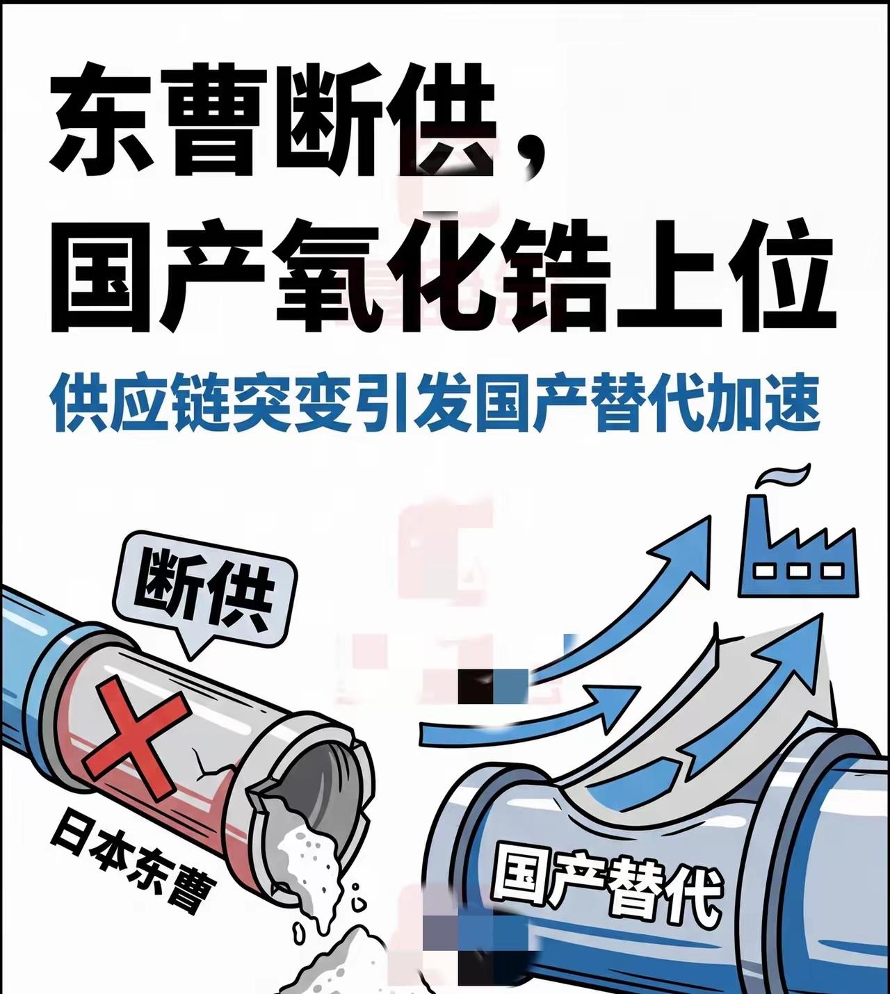 6月17号这消息出来，
材料圈直接炸了。
日本东曹正式通知客户：高端氧化锆粉体，