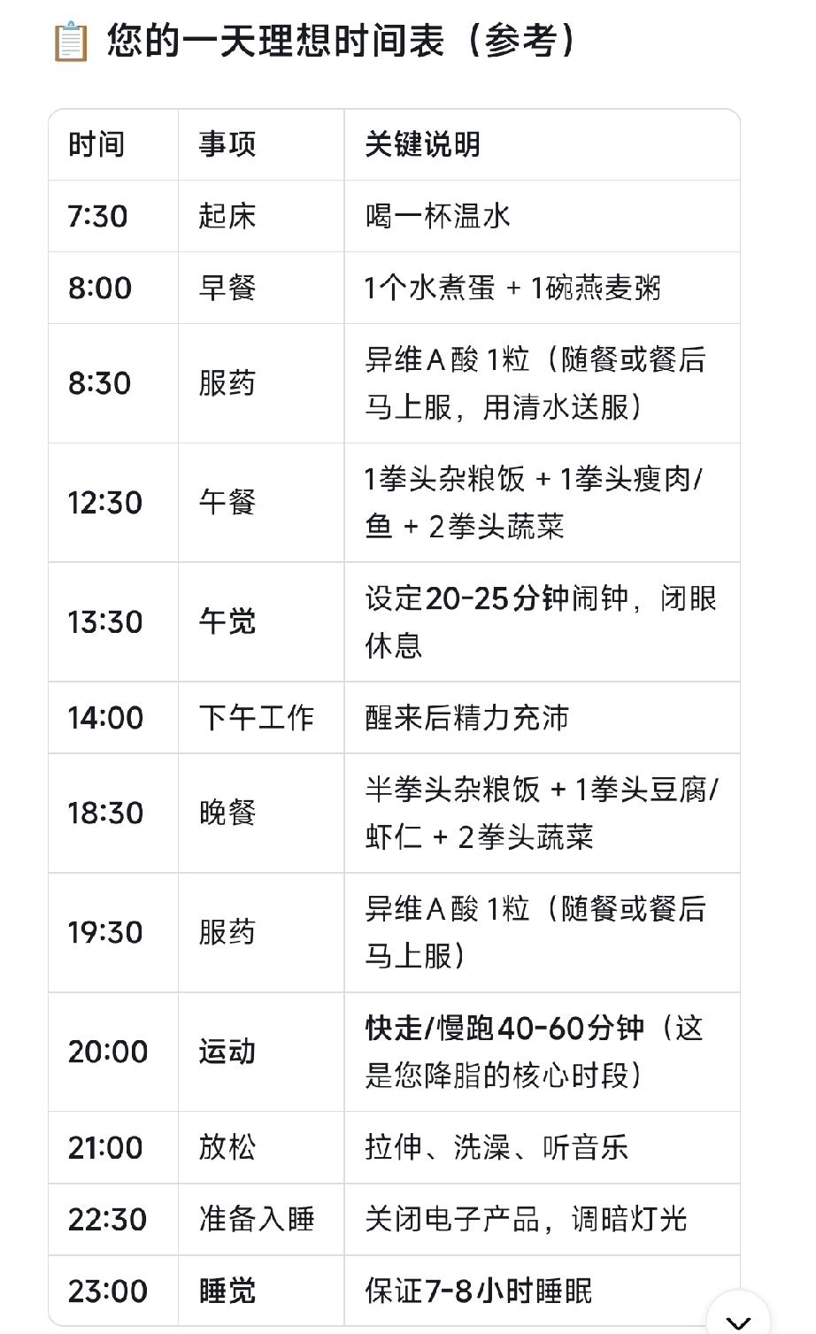 你的一天理想时间表![吃瓜群众]