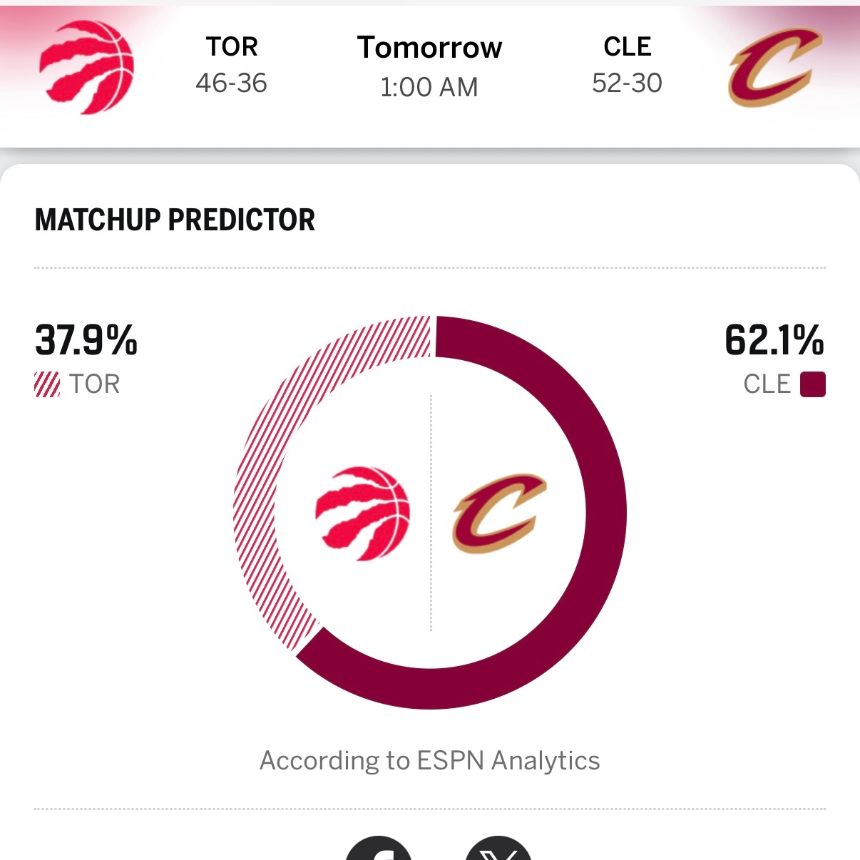 明天4场季后赛，主场球队都是被看好的一方，除了湖人NBA