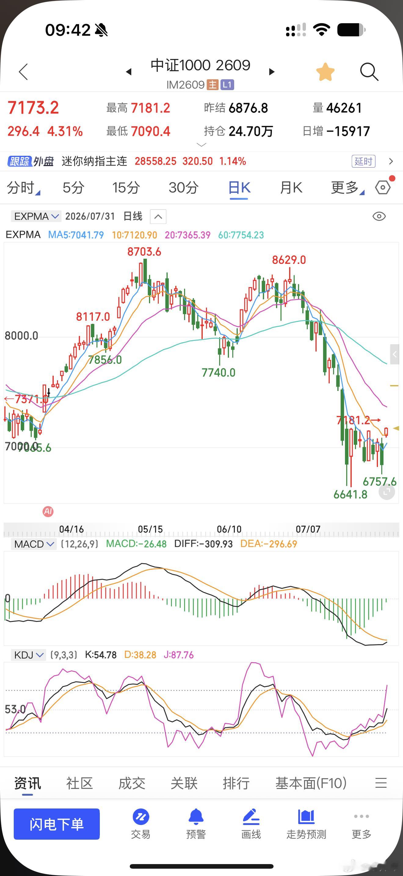 近期股指的波动和油不相上下这你受得了吗 