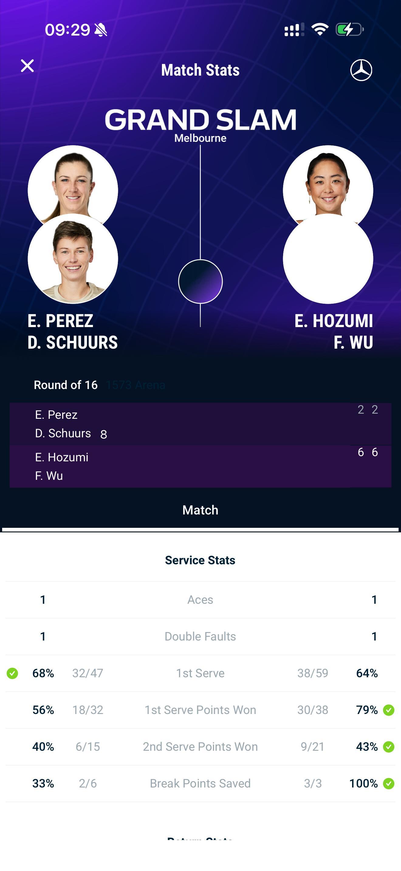 澳网2026 吴芳娴进女双8强澳网女双第三轮，吴芳娴搭档穗积绘莉6比2、6比2横