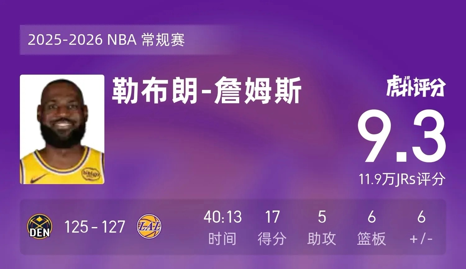 在某扑，詹姆斯已经连续四场评分高于9分，罕见啊