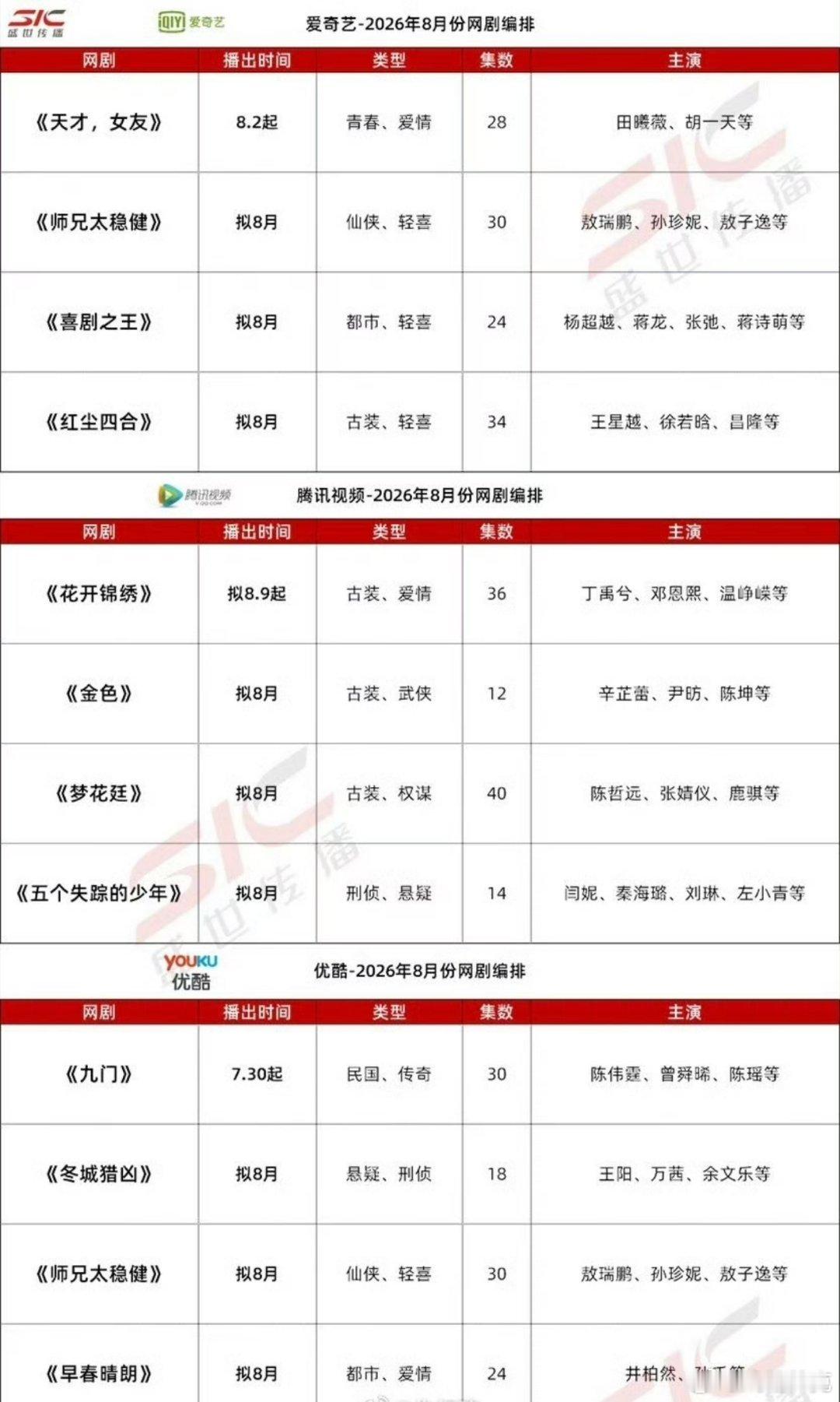 8月预排，谁会是暑期档最后的荣光