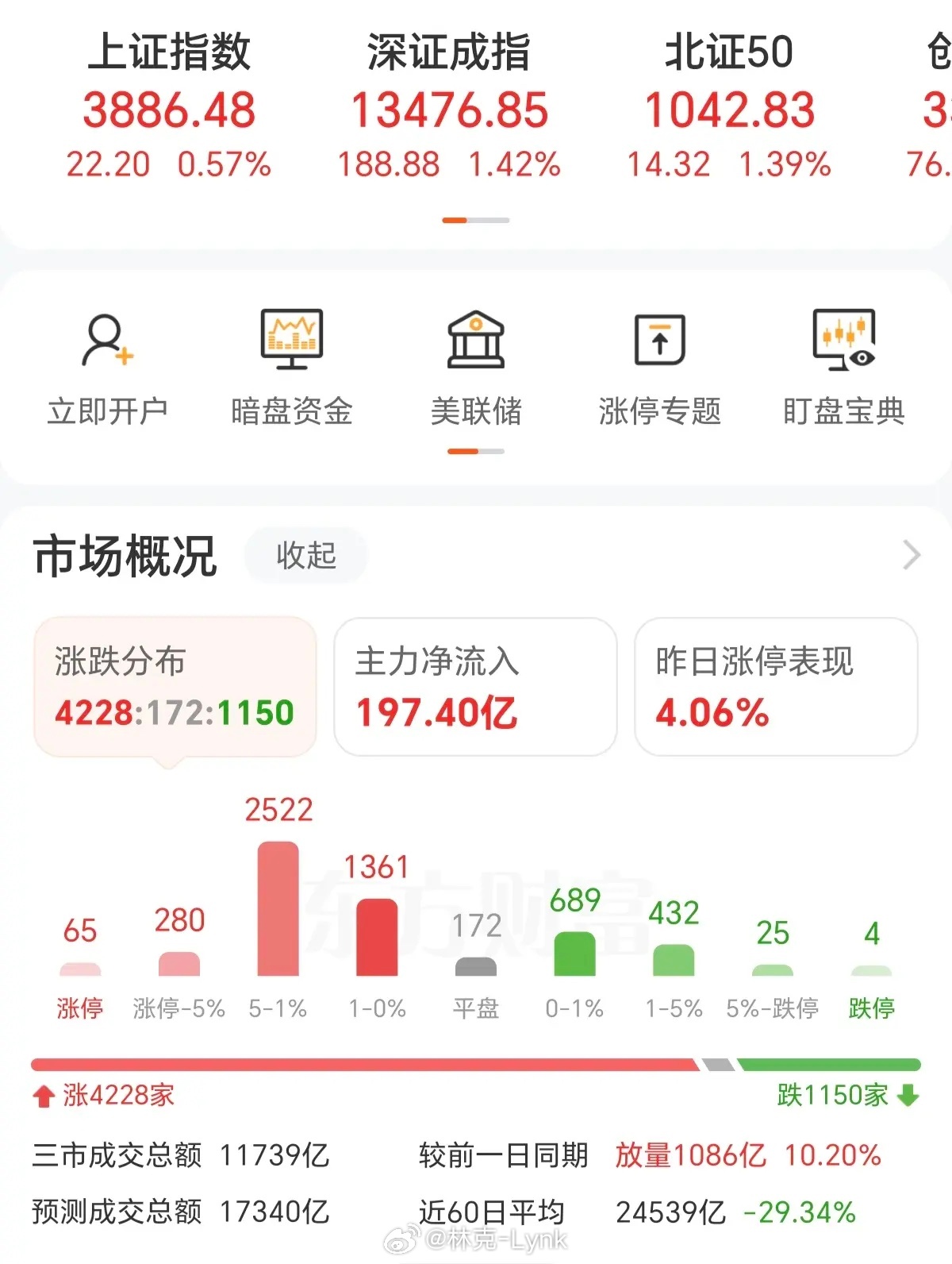 明天就是美联储议息会议，今天A股突然拉升，说明了什么问题？说明了美联储议息对A股