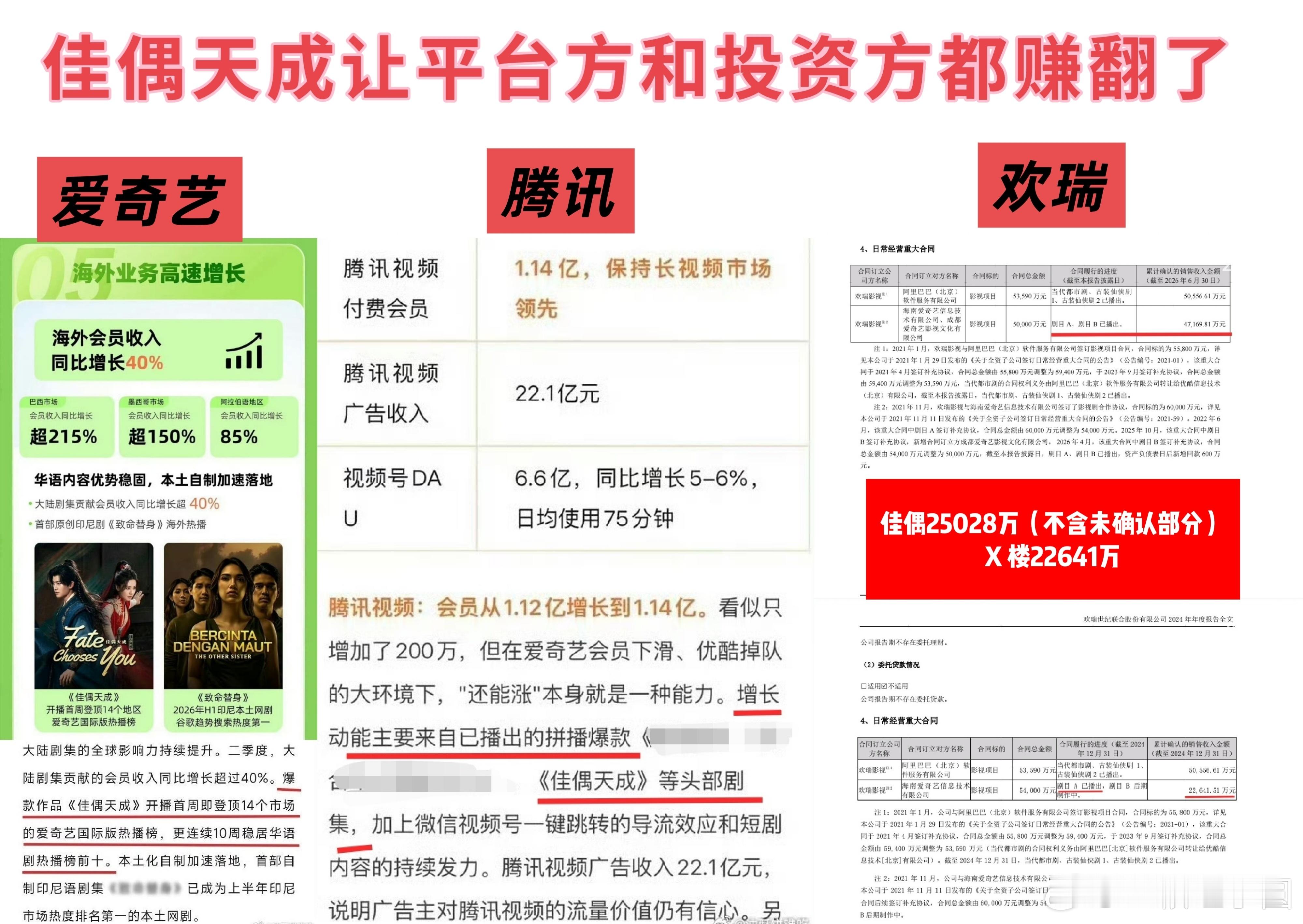佳偶天成让投资方和两个平台方都赚了！任嘉伦 一人单扛，登三大上市公司财报！ ​​