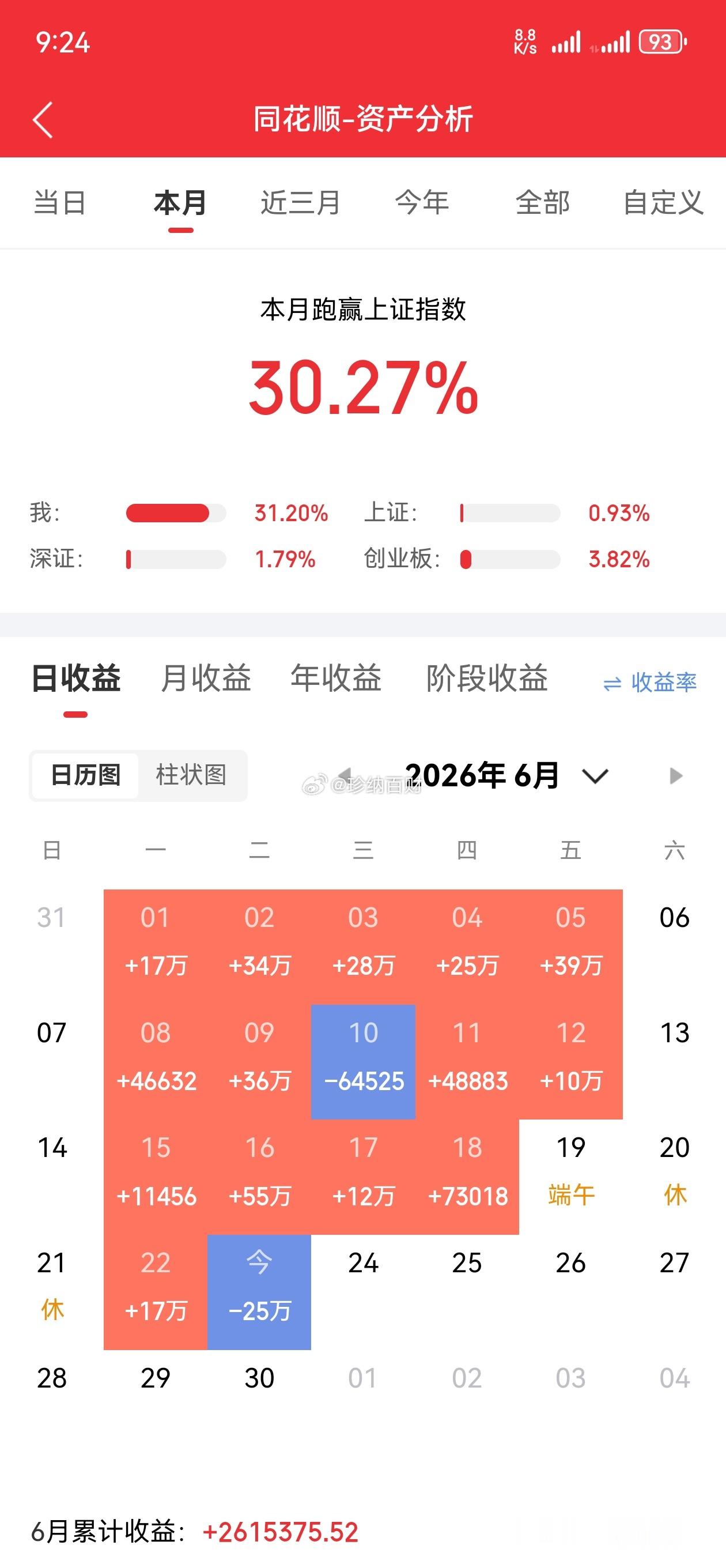 夜间细细复盘，市场大跌近50股跌停，行情是不是到头了？今日大盘下挫，但涨跌个股数