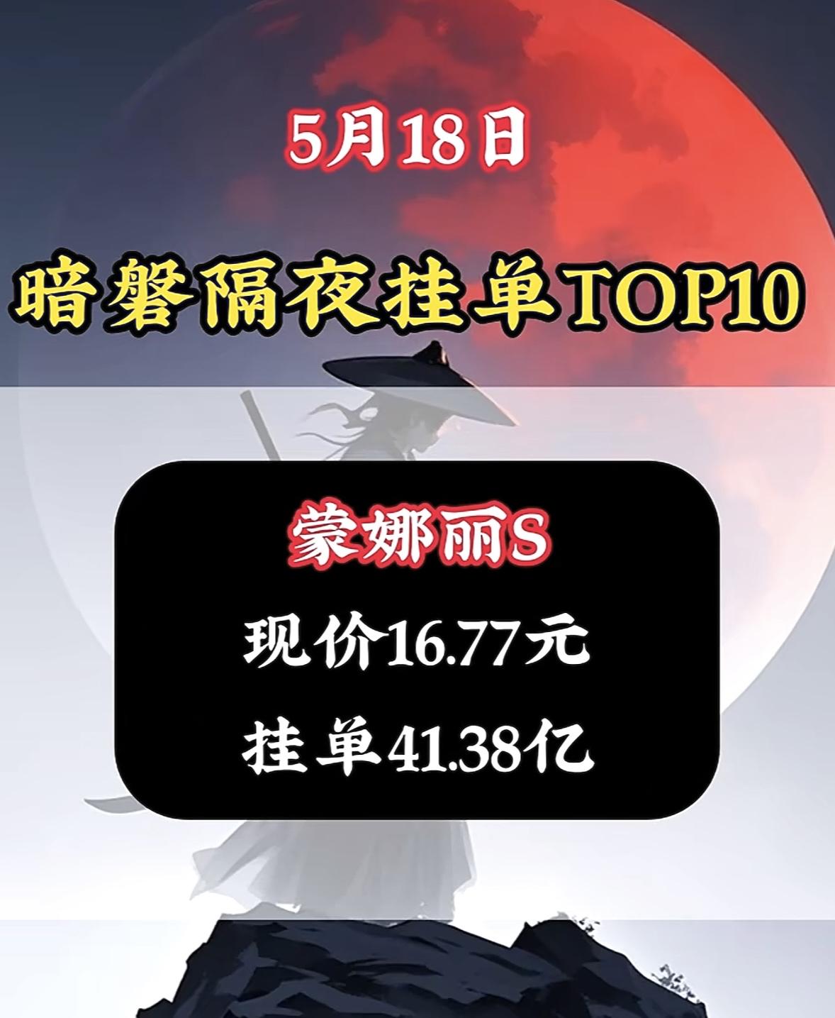 5.19 星期二，暗盘隔夜挂单排行榜揭晓！

暗夜挂单TOP10揭晓，巨轮智能领