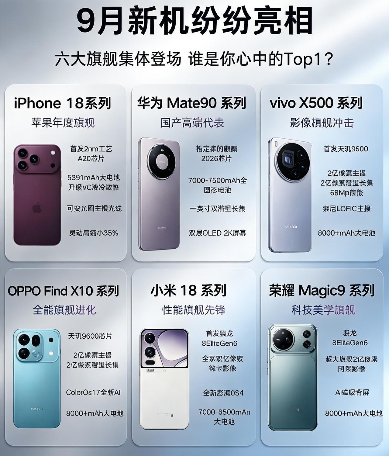 9 月各大旗舰集体登场，iPhone18、华为 Mate90、小米 18 轮番亮