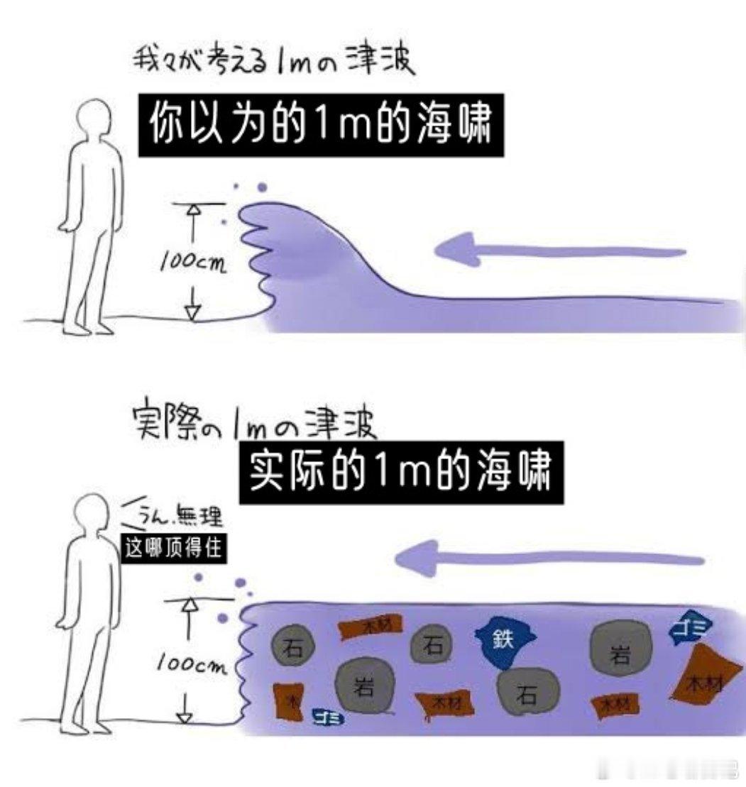 海啸和海浪不一样，在网上看到了个海啸的科普图，海啸跟海浪有很大的不同，最明显的区
