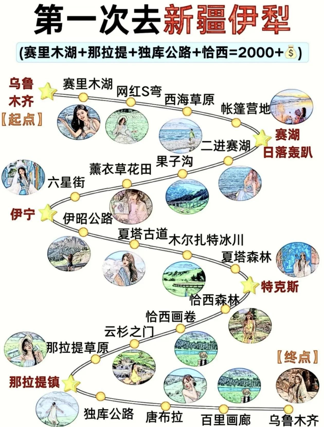 新疆伊犁7日游攻略，打卡赛里木湖、果子沟、那拉提草原等[灵光一闪]