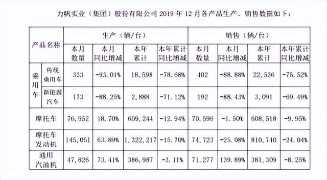 网红重庆的造车沉浮记