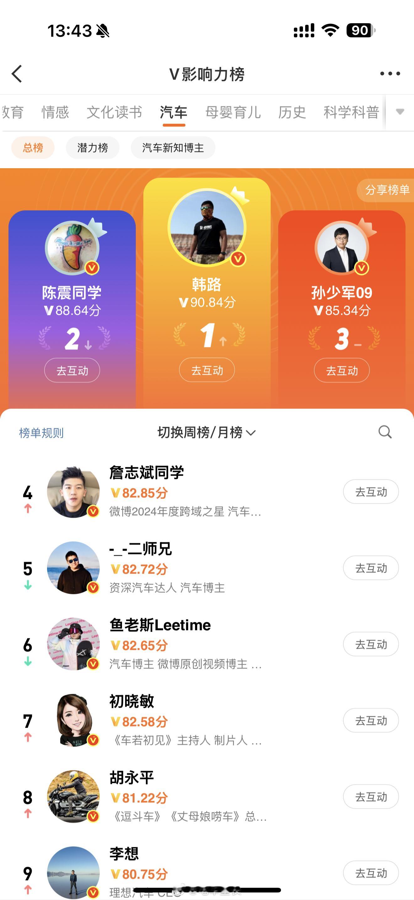 旌旗被封，其他就不点评了只想说，微博汽车排名+1[允悲]进阶一位 ​​​