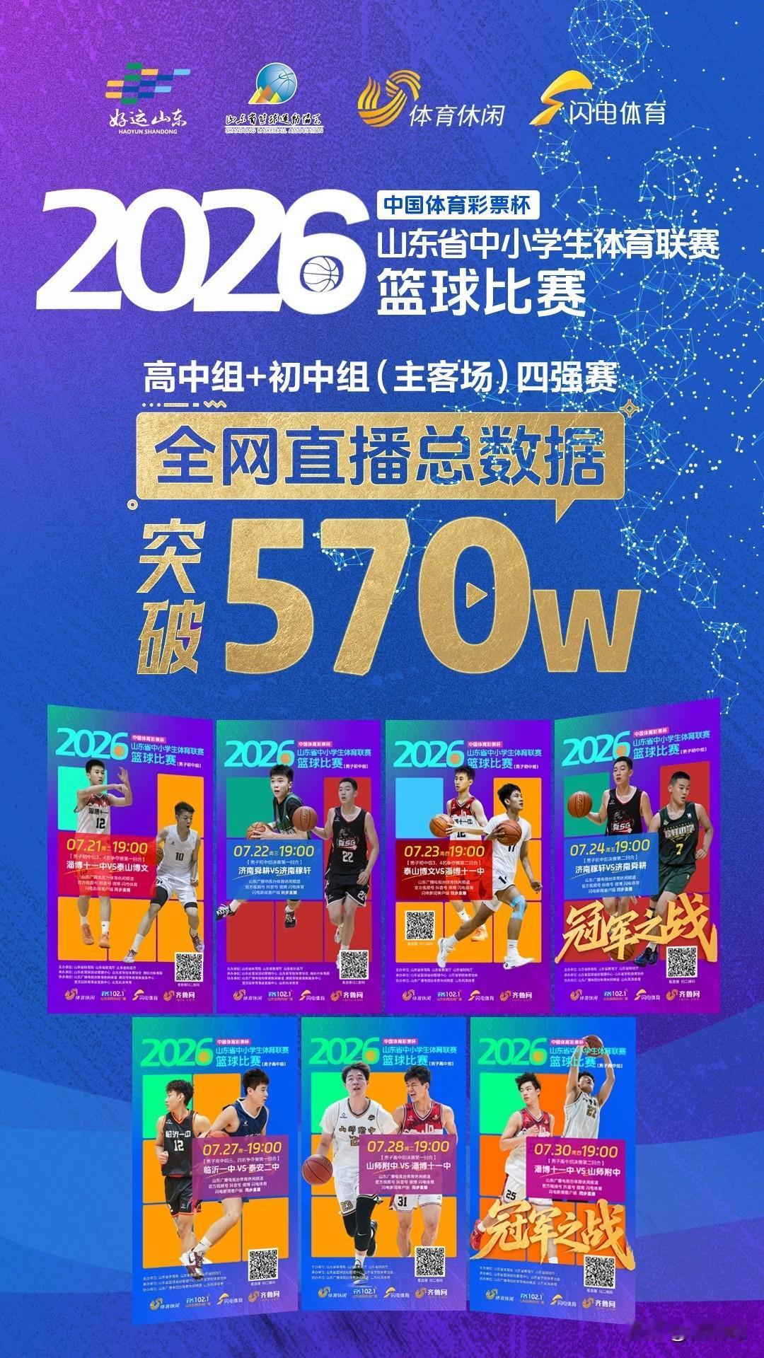 2026年山东中小学生篮球赛，全网直播数据突破570w！