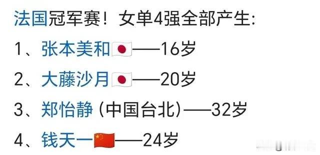 张本美和16岁，大滕沙月20岁，我们的队员呢？20岁以下的球员有几个能打到这水平