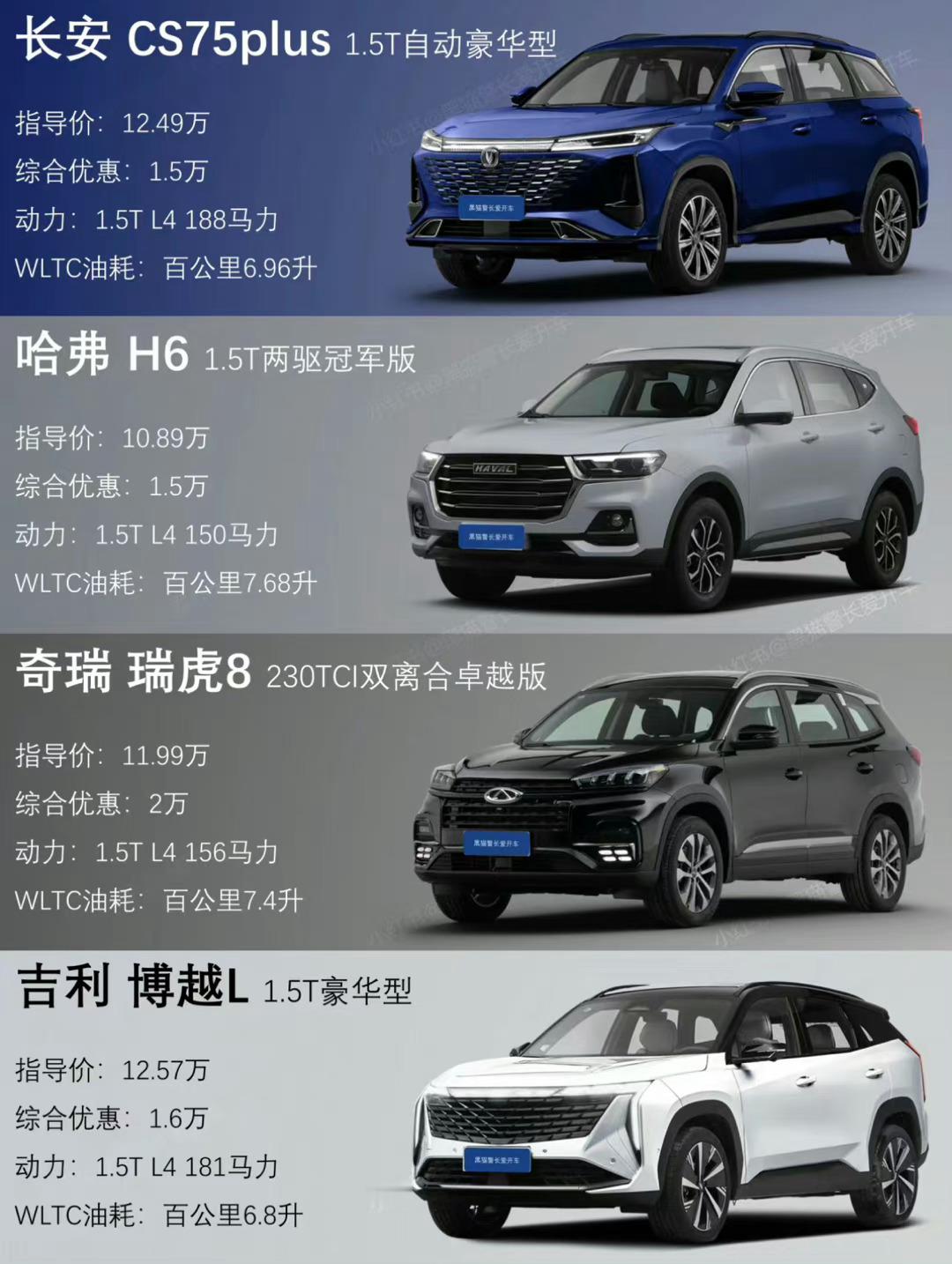 10级别家用suv怎么选 ​​​