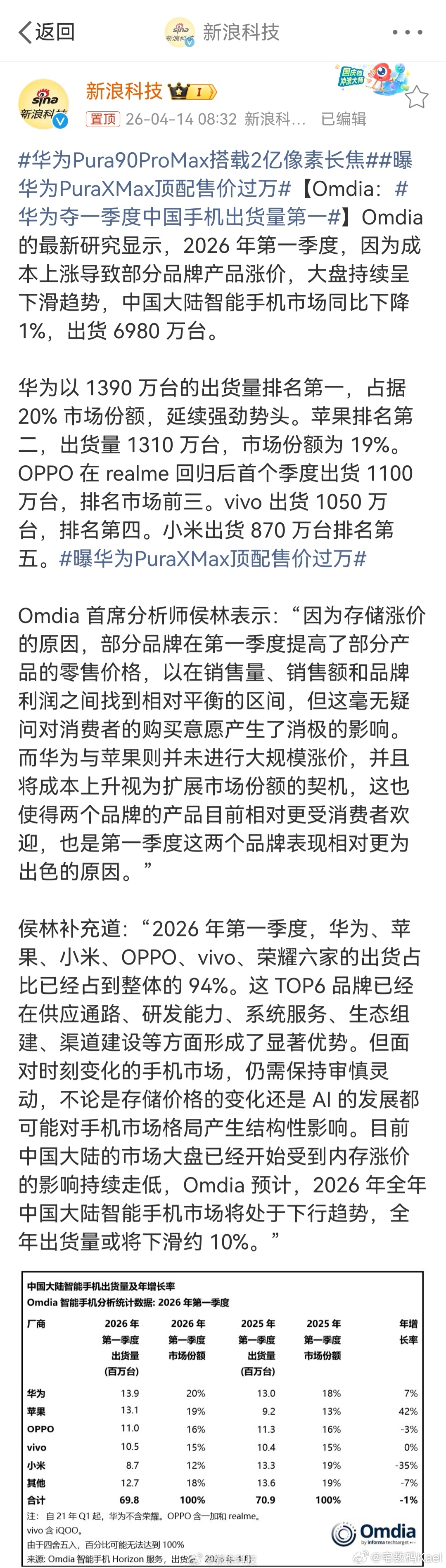 华为夺一季度中国手机出货量第一  阿华现在手机份额，重回陆地神仙境啊！眼看着，新
