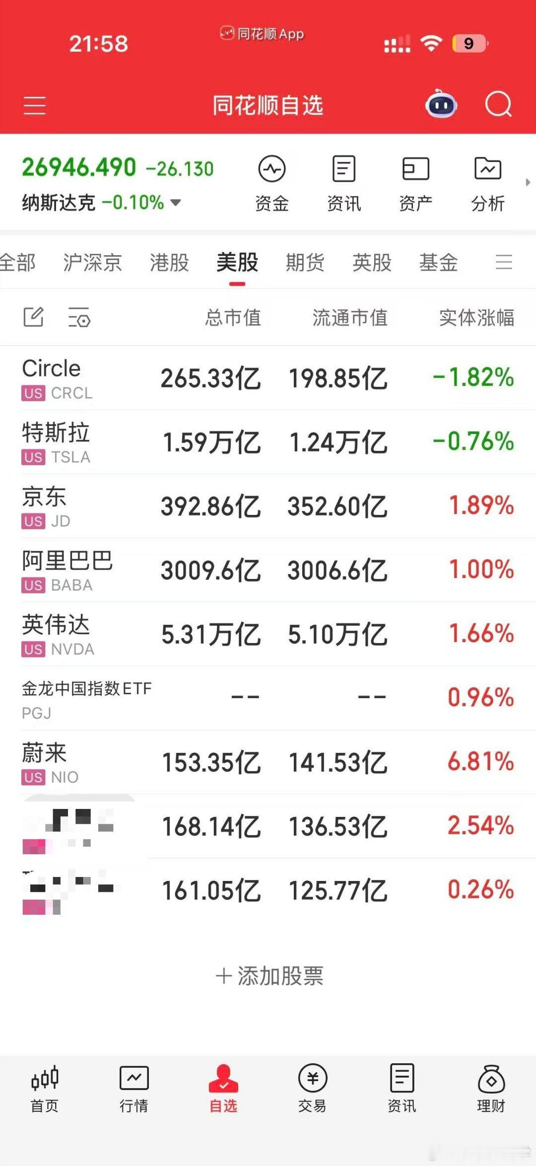 这一刻蔚来流通市值重回新势力三家榜首。上次蔚来从新势力三家市值榜首跌落下来是在2
