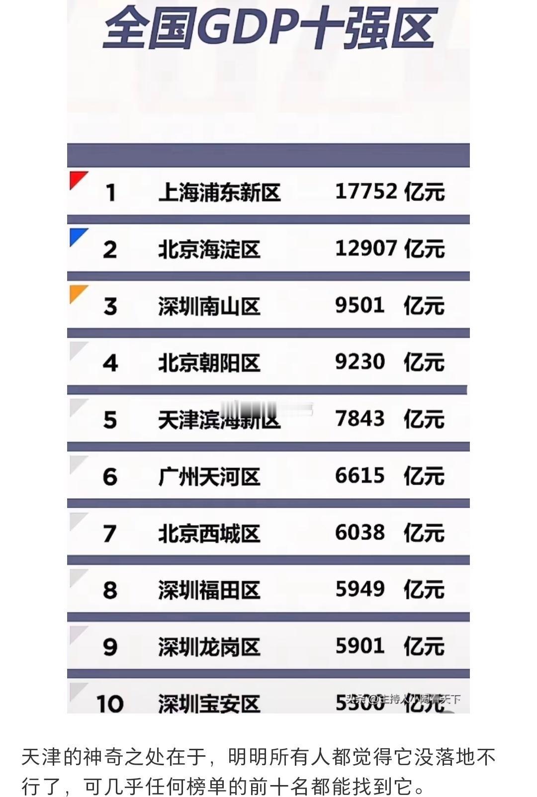 一个冷知识：天津滨海新区土地面积为2270平方公里，接近浦东新区的两倍，比整个深