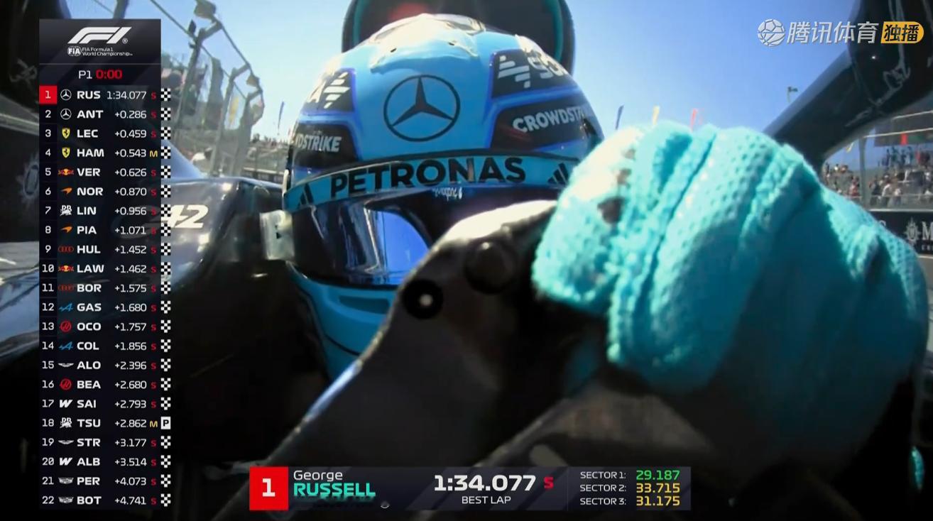 F1西班牙大奖赛FP1，马德环赛道首节赛事平安度过！拉塞尔1:34.077排名第