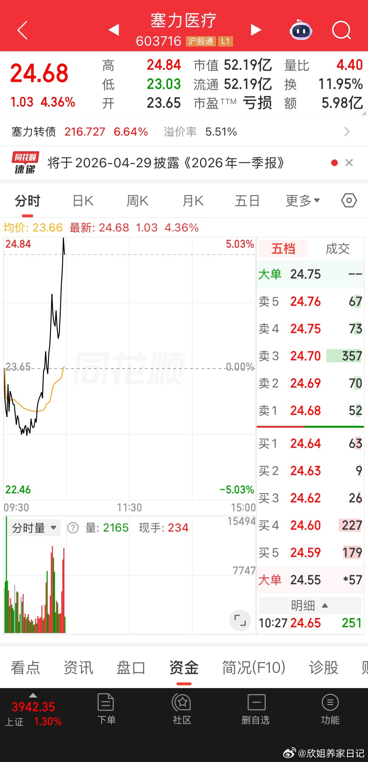 塞力医疗逢低关注！ 