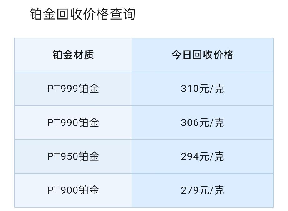 铂金、钯金回收报价回升！

2026年7月18号，星期六，农历六月初五。

那么