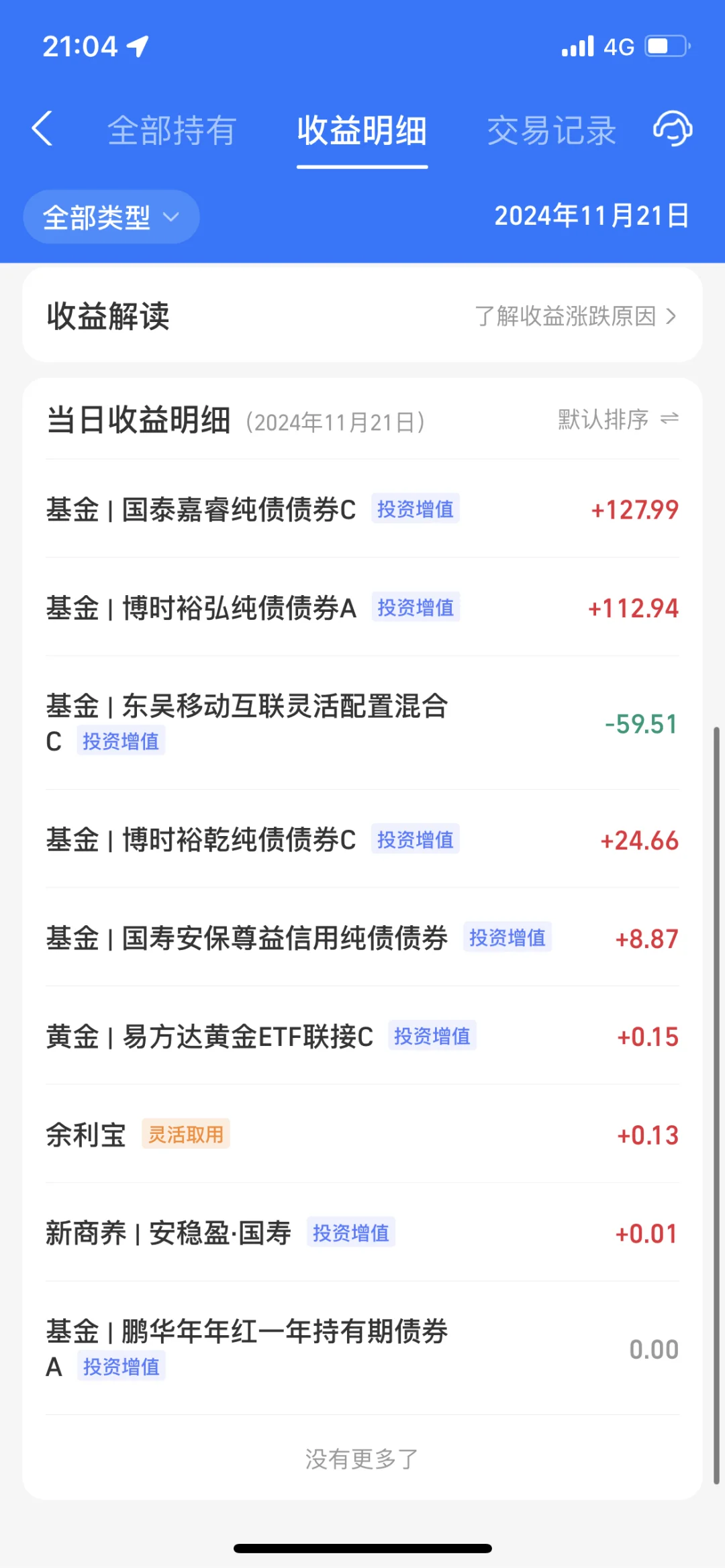 2024.11.21 收益278.32元