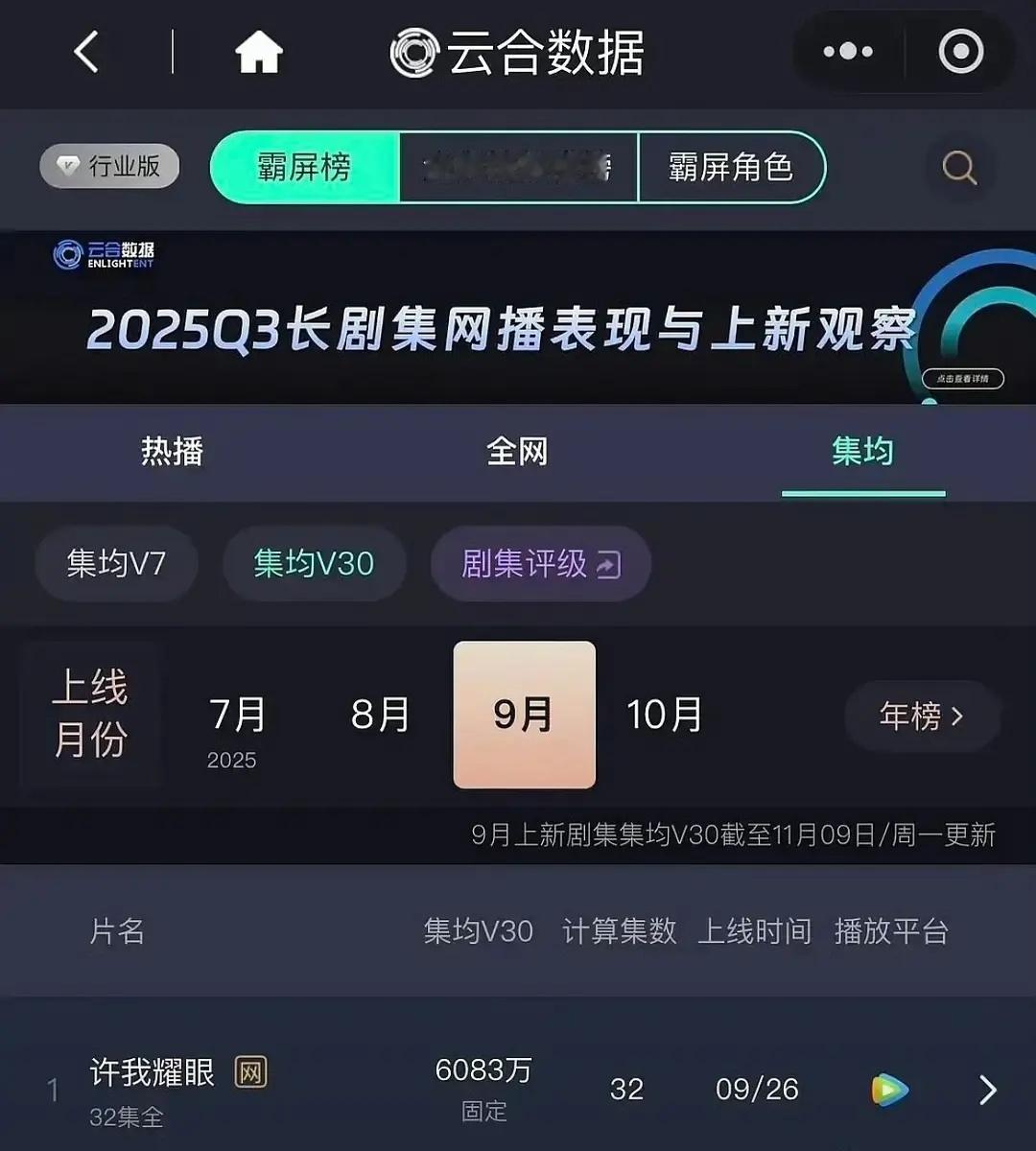 赵露思许我耀眼最终落点6328 ，云合成绩热播期集均🏆V30集均🏆 许我耀眼