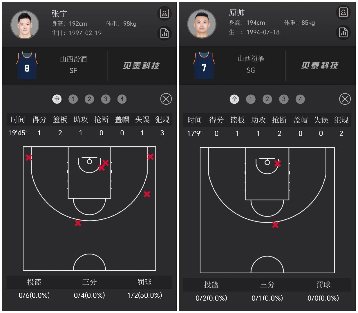 CBA揭幕战！卫冕冠军广厦实力演绎了什么是从从容容游刃有余，面对极度冲击力的山西