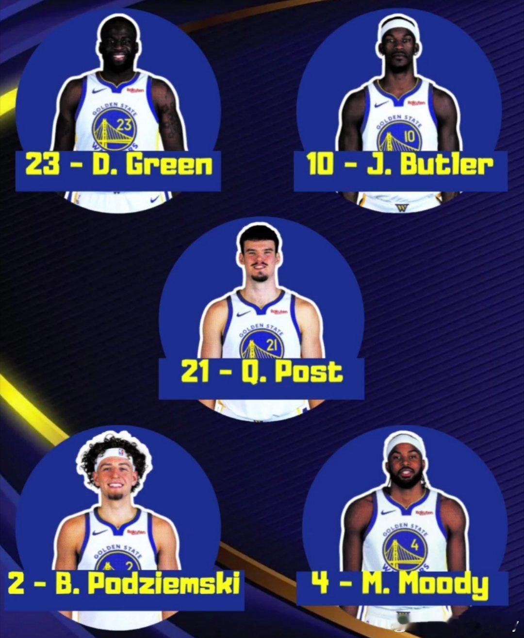 勇士首发：波姐，穆迪，巴特勒，追梦，波斯特。 