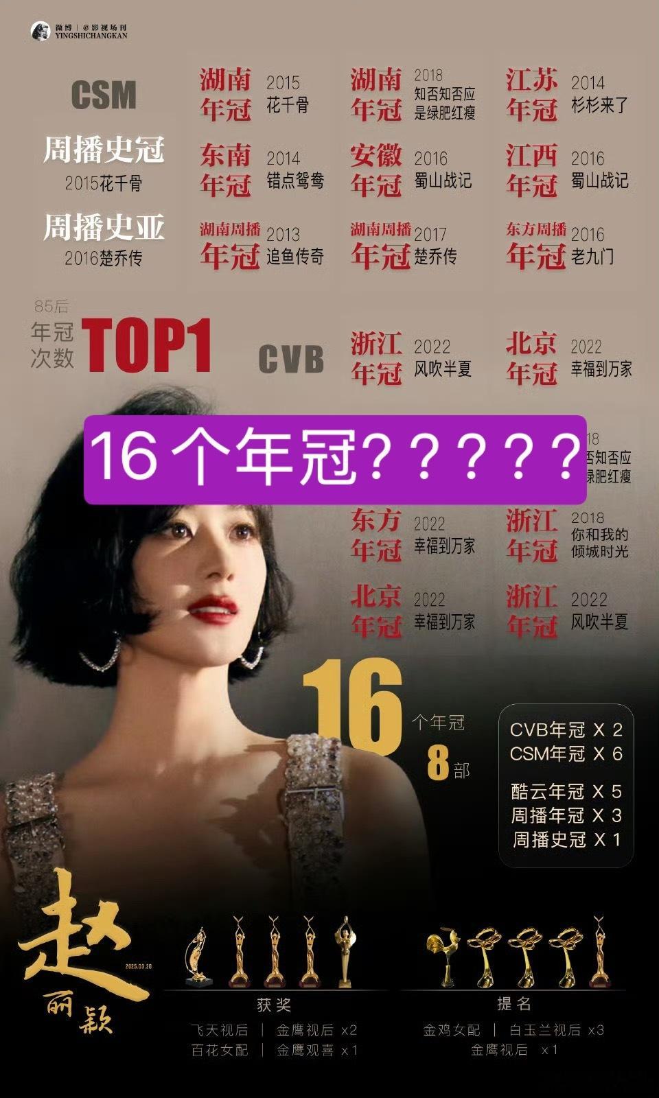 🌰粉丝这种16个年冠是用的啥纬度标准统计的？还挺会的，不细看就当真了 为何不把
