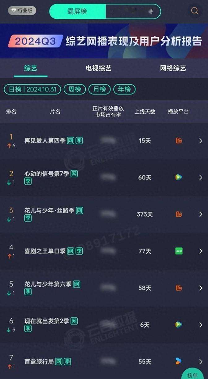 芒果台真不愧是综艺天花板！《再见爱人4》开播就引爆全网，这次节目组是真的玩明白了