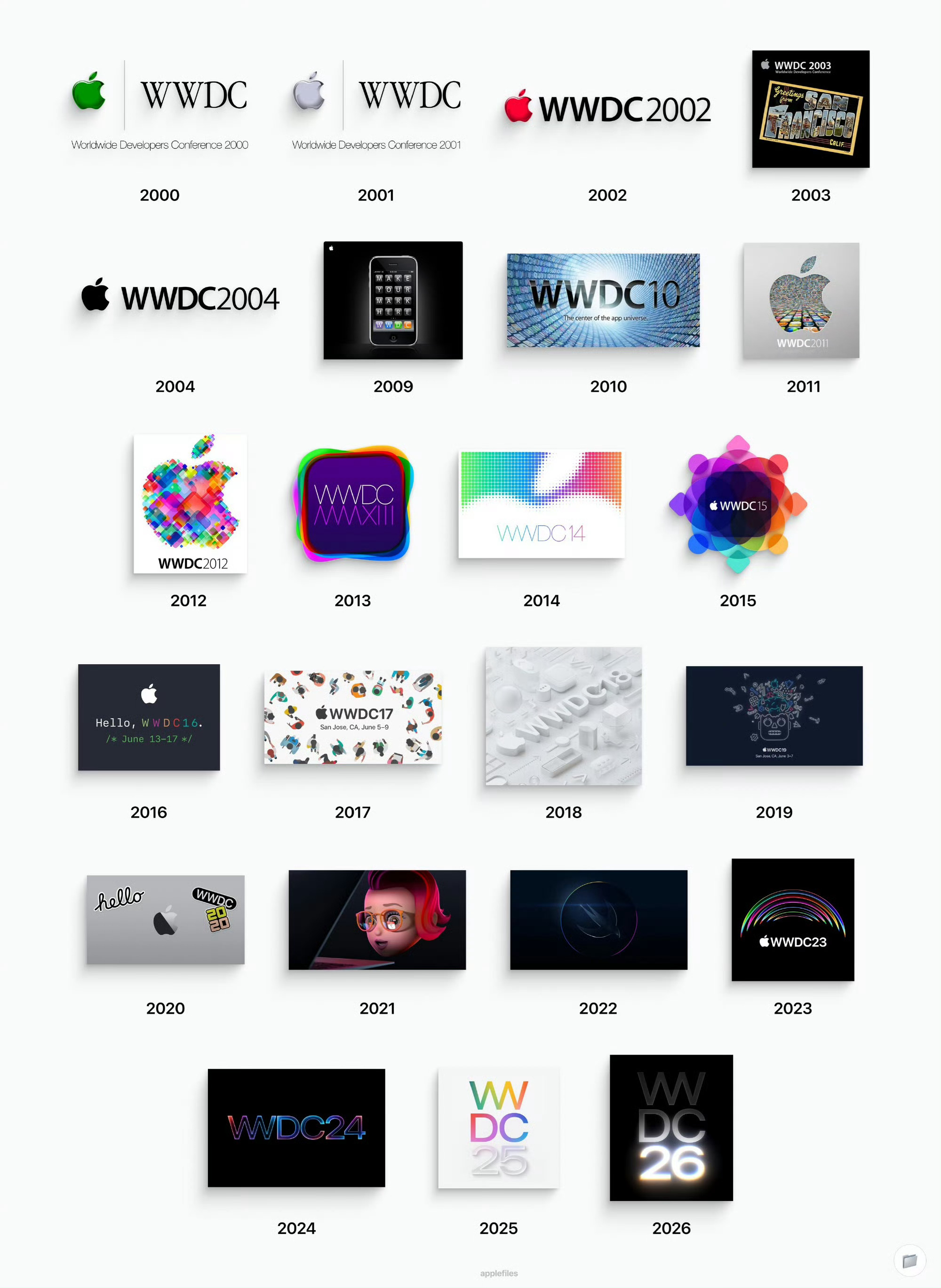 从 90 年代至今的 WWDC 邀请函✉️wwdc苹果wwdc2026将成库克最