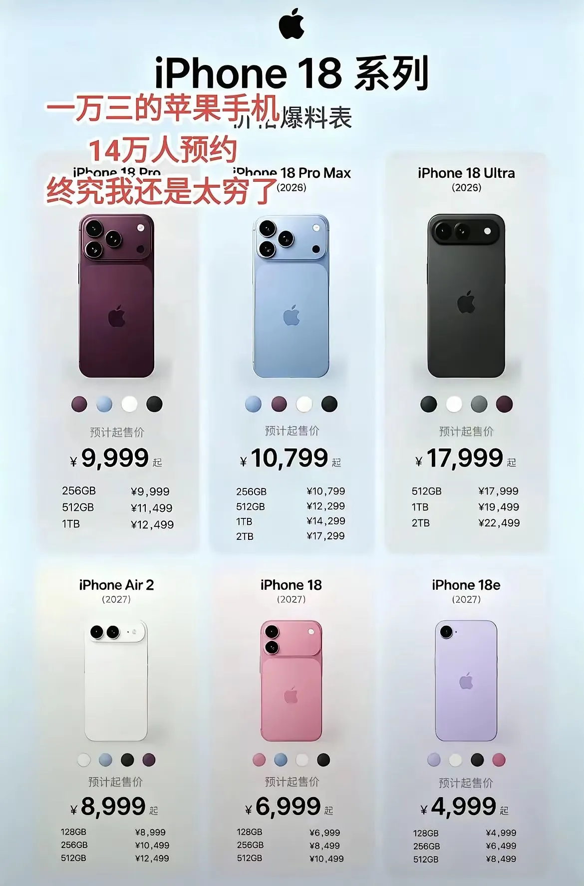 iPhone18Pro价格说真的，肉眼可见的越来越买不起了，就我这工资，真的得存