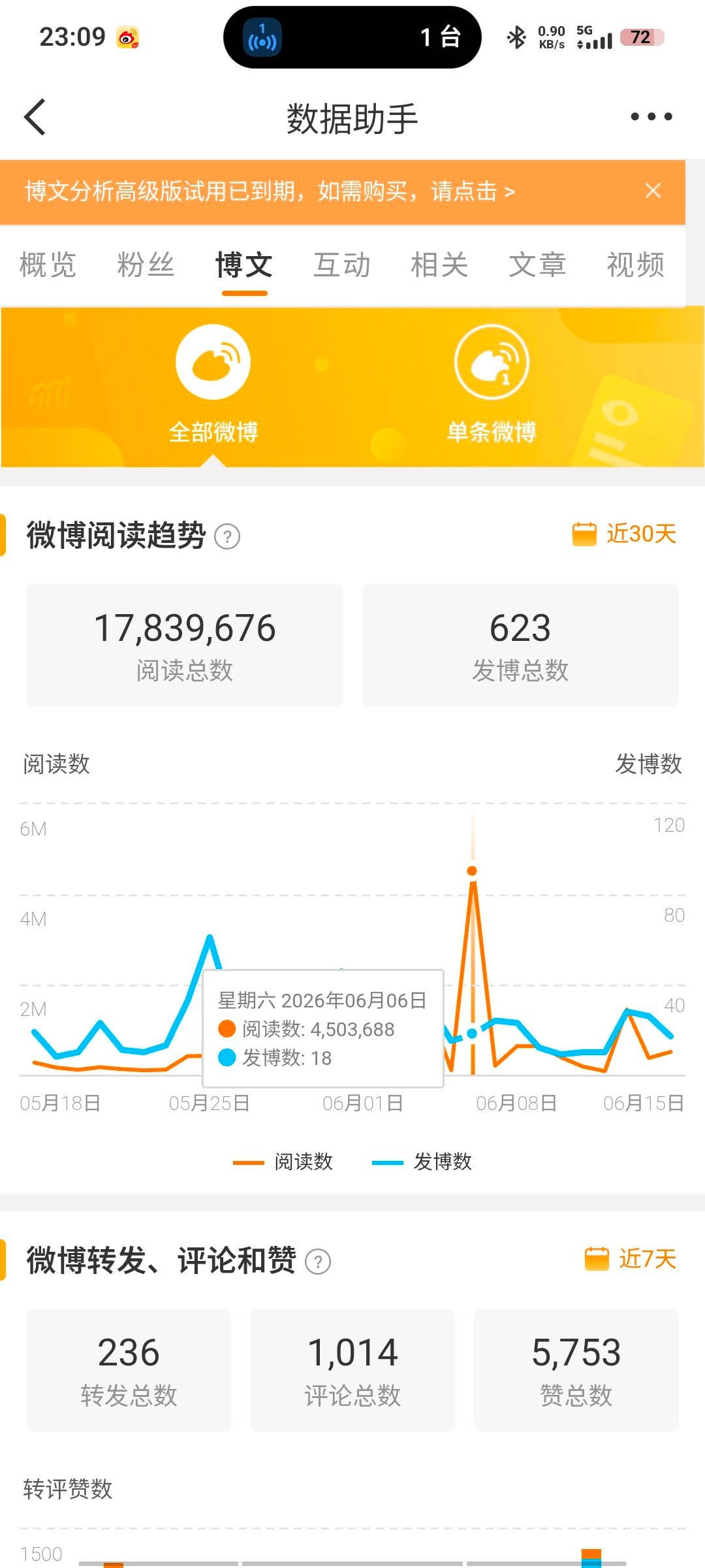 这个不准