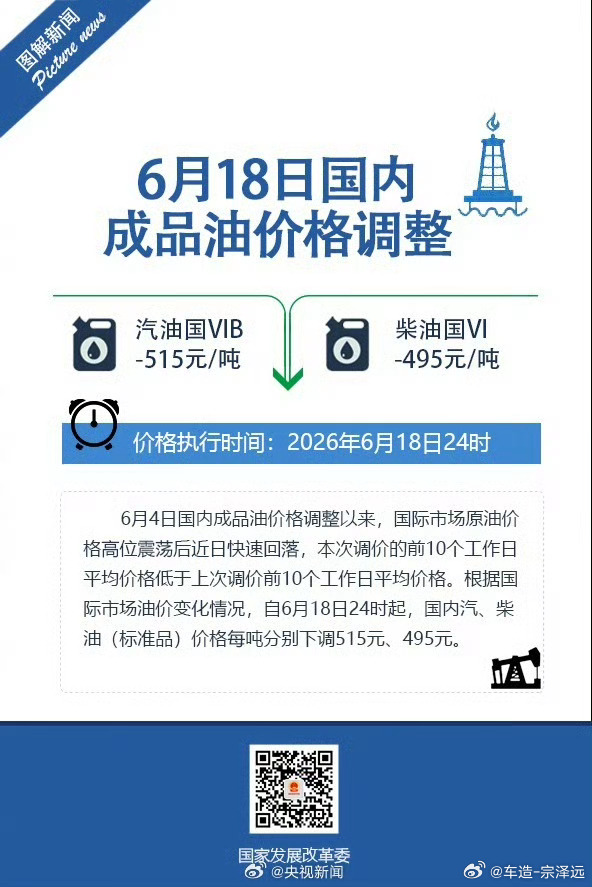 油价 终于降了一点了朋友们，有望回到7开头嘛？ 