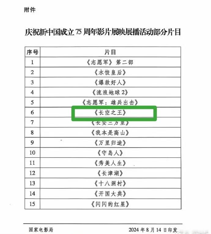 王一博主演的《长空之王》太正了！无论是五一还是国庆，无论是建党还是建军，《长空之