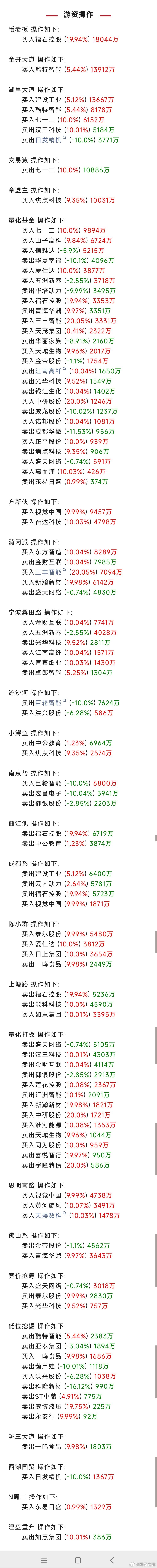 股票[超话]  游资大佬在忙啥？席位跟踪现真身。  