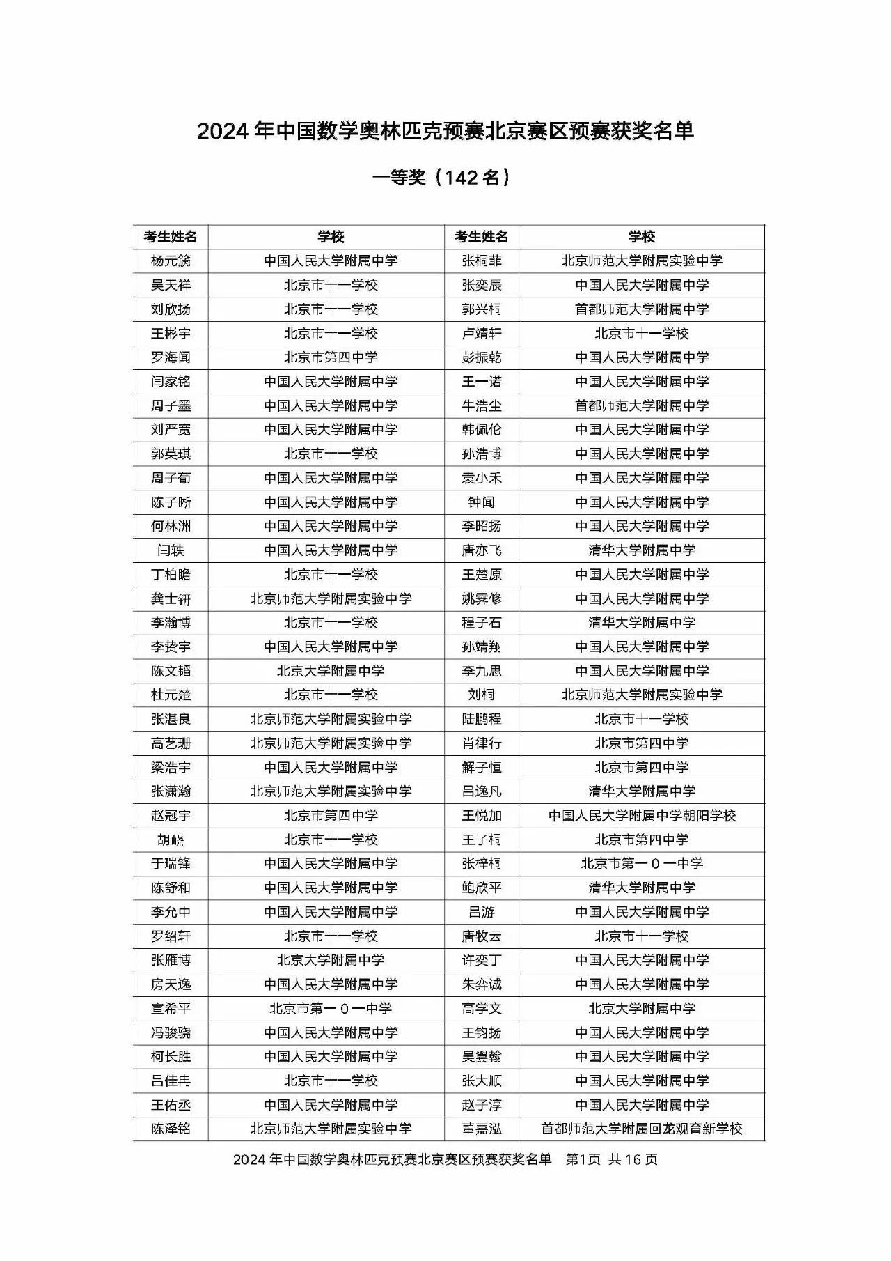 2024年中国数学奥林匹克预赛北京赛区预赛获奖名单已出炉！142人获得一等奖，4