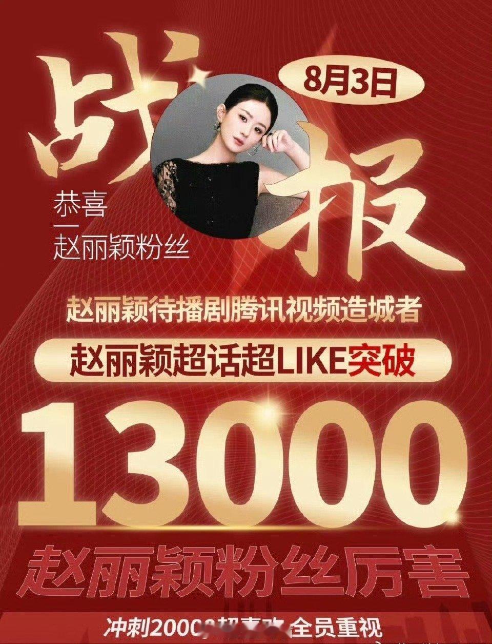 赵丽颖[超话] 赵丽颖超like破1.3w，赵姐实力，毋庸置疑 ​​​