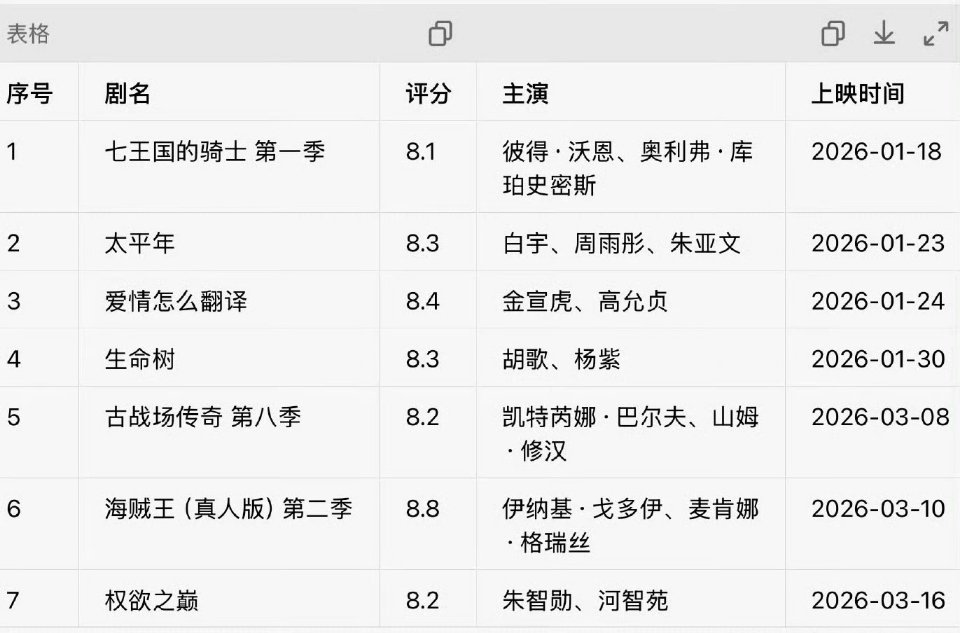 知道了，豆瓣高分成扑街剧的遮羞布了 